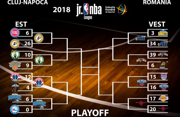 SistemCompetitionalPlayoff-Semifinale