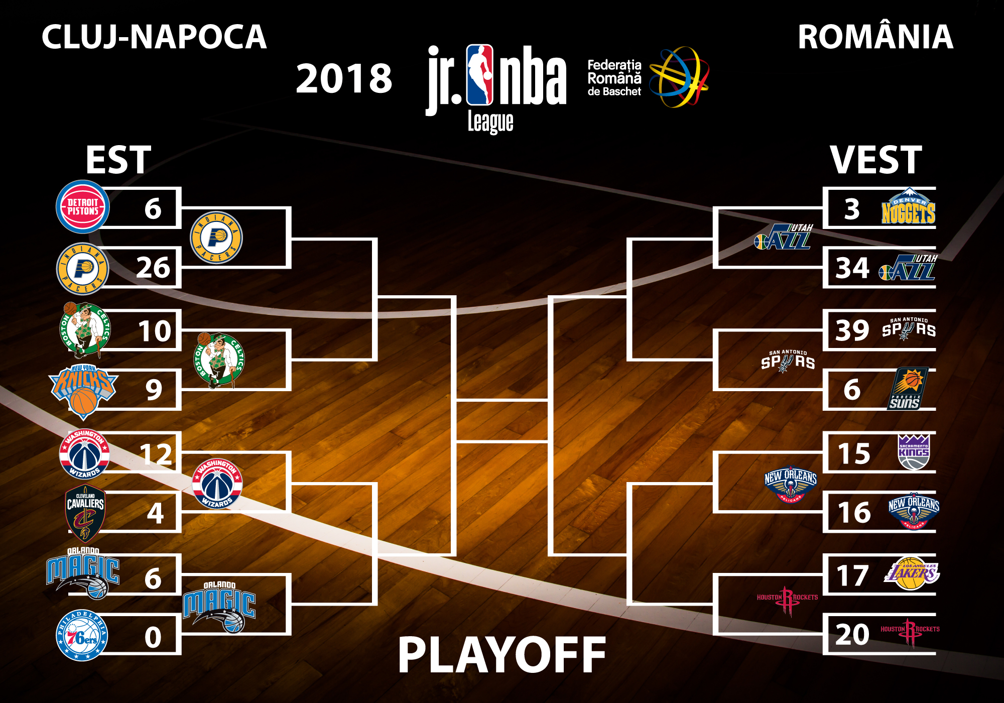 SistemCompetitionalPlayoff-Semifinale